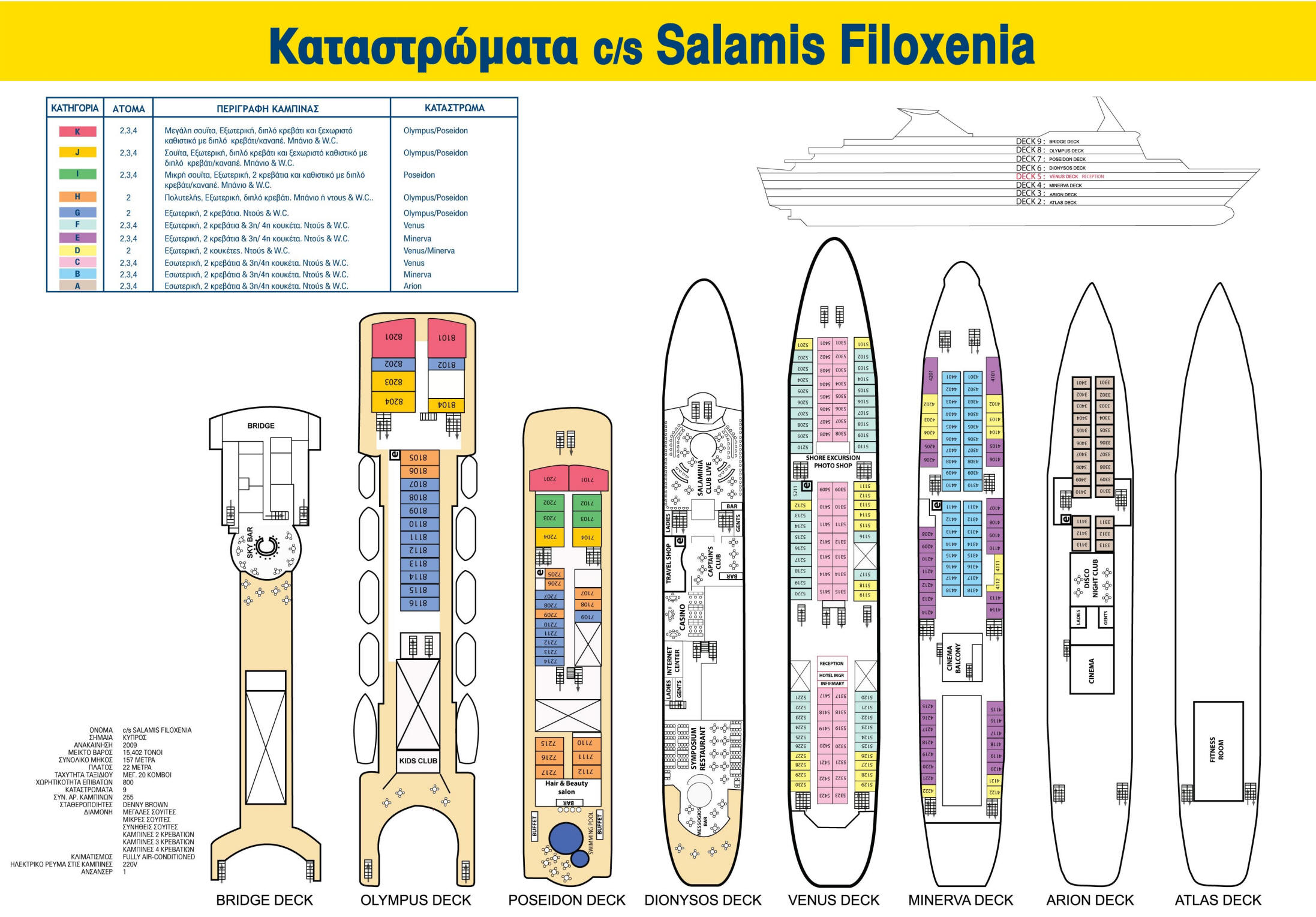 The deck plan of the Salamis Filoxenia